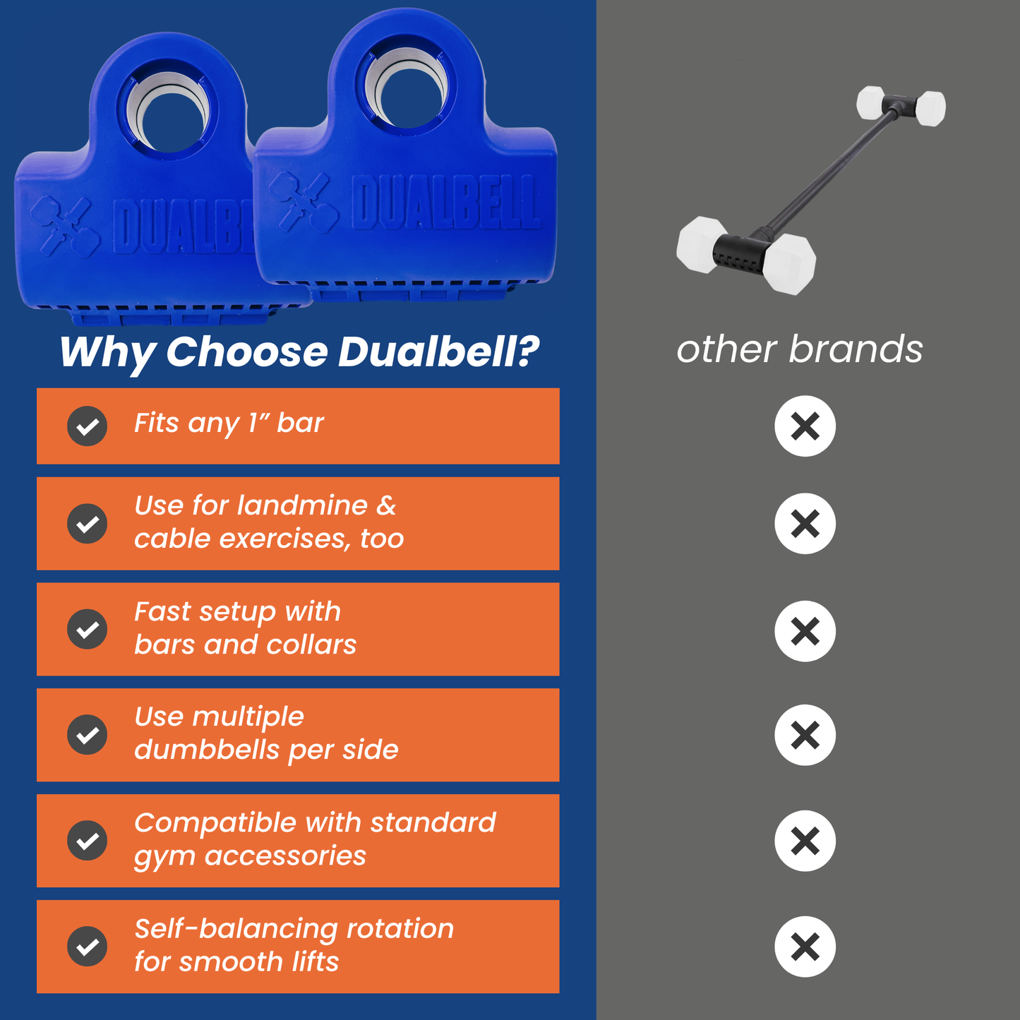 Dualbell Pair Travel Bundle- Dumbbell to Barbell Converters w/ 3-piece Bar
