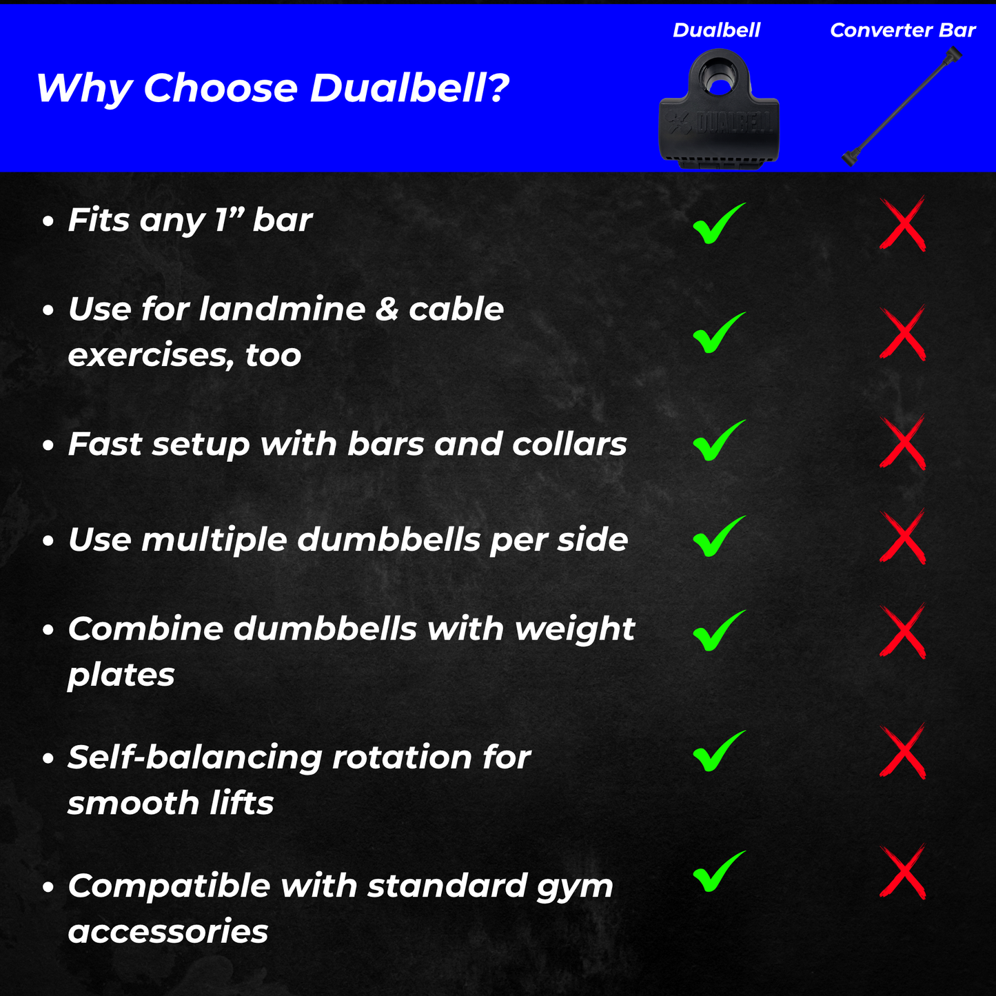 Dualbell Pair- Dumbbell to Barbell Connector