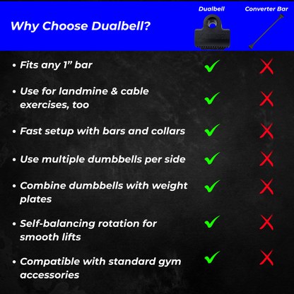 Dualbell Pair- Dumbbell to Barbell Connector